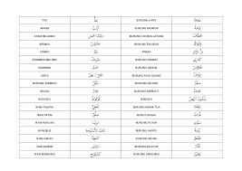 Anda akan berlibur ke negara arab? Nama Nama Haiwandalam Bahasa Arab