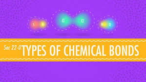 This means that you should match the behaviour you want from investors to the type of curve that incentivises that behaviour. Atomic Hook Ups Types Of Chemical Bonds Crash Course Chemistry 22 Youtube