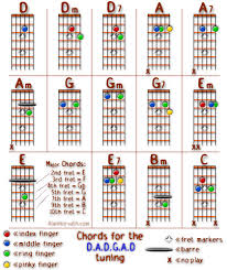 alanhorvath com dadgad tuning chord charts