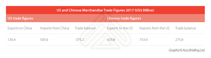 What Is The Real Size Of The Us China Trade Deficit