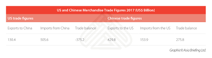 what is the real size of the us china trade deficit