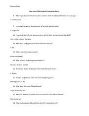 Your Inner Fish Questions 1 Your Inner Fish Student Companion Sheet 1 What Is Neil Shubin The Narrator Looking For Fish That Carry The Story Of Our Course Hero