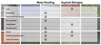 metal roof vs asphalt shingles comparison which is better