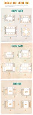Choose The Right Rug Home Decor Tips Rug Placement New Homes