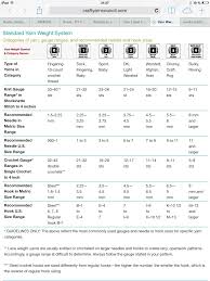 Yarn Weight Conversion Chart