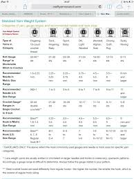 A Very Useful Chart Yarn Weight Conversion Yarn Weight