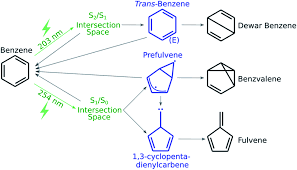 More lessons for igcse chemistry math worksheets. The Non Adiabatic Nanoreactor Towards The Automated Discovery Of Photochemistry Chemical Science Rsc Publishing