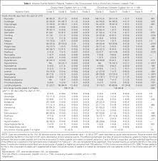 Once A Week Versus Once Every 3 Weeks Cisplatin Chemoradiation For Locally Advanced Head And Neck Cancer A Phase Iii Randomized Noninferiority Trial Journal Of Clinical Oncology