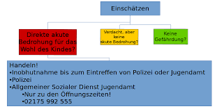 Im prinzip sind in dieser excel vorlage zwei verschiedene funktionen integriert. 2