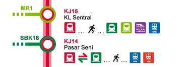 From all around kuala lumpur and selangor, visitors can hop on the rapid kl busses that ends their journey at pasar seni as it would. Kl Sentral To Central Market Pasar Seni Kuala Lumpur