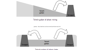 Sebaik apapun kolam jika sistem filternya tidak bekerja optimal tidak akan menghasilkan koi yang berkualitas atau sebaliknya kualitas koi akan turun akibat jeleknya kualitas air kolam karena tidak berfungsinya filter. Wadah Budidaya Perikanan Kolam Tanah Lalaukan