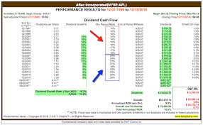 Aflacs 2017 Dividend Explained In Two Charts Aflac