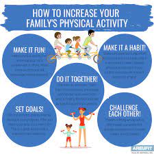 Increase Physical Activity Levels As A Family Physical Activity Level Interpersonal Relationship Skills How To Relieve Stress