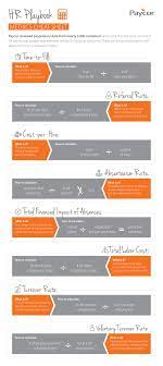 Infographic Hr Metrics Cheat Sheet Paycor Employee Infographic Hr Infographic Employee Management