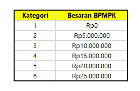Soal dan pembahasan ujian mandiri uinlengkap soal ujian mandiri uin sgd bandung tahun 2016 dan tahun 2014 bisa didownload dibawah ini. Biaya Kuliah Ptn Jalur Mandiri Info Biaya Kuliah