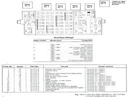 Sprinter Fuse Box Layout 2006 Mercedes Location 2013 Wiring