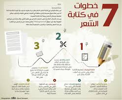 7 خطوات في كتابة الشعر صحيفة مكة انفوجرافيك قراءة Infographic Chart Map