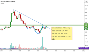 The nigerian stock exchange (nse) offers its dealing members an efficient, transparent and well regulated marketplace for the execution of trades in securities listed on the nse. Nfl Stock Price And Chart Nse Nfl Tradingview India