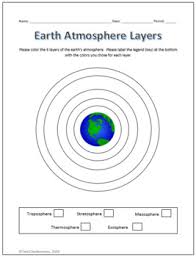 To clarify the list of pictures that you see: Earth S Layers Coloring Worksheets Teaching Resources Tpt