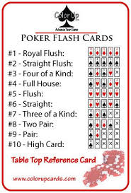 Texas Holdem Poker Rules Royal Casino Reviews