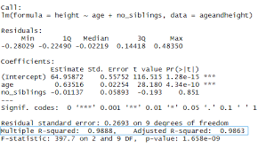 Linear Regression R Datacamp