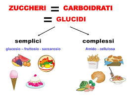 Oppure cerca gli alimenti che contengono Il Valore Nutritivo Degli Alimenti Gli Zuccheri Ginger Tomato