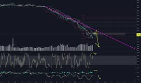 The equilibrium of the two market dominance markers is close to be achieved and since april 2017 it has been working in favor. Imr0bwupf9etmm