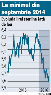 Lira Sterlina Banci Curs Lira Sterlina