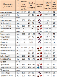 14 unique ark dye chart