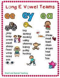 Long E Vowel Teams Poster Ee Ea Ey Vowel Teams Poster Vowel Team Phonics Words