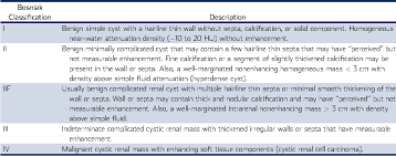 Table 2 From Management Of The Incidental Renal Mass On Ct