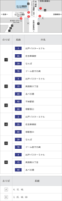 Maybe you would like to learn more about one of these? ä¸»è¦ãƒã‚¹ã®ã‚Šã°ä¸€è¦§ Osaka Metro