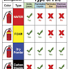 Angus fire's mobile extinguishers are available in afff foam, monnex and abc powder; 1