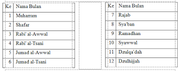 Yang lain sama dengan 30 da lebih dari 30. Http Ejournal Stainkepri Ac Id Index Php Teraju Article Download 92 68