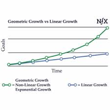 Business Growth Chart Png Images Business Growth Chart