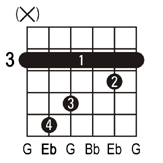 eb guitar chords easy rhythm guitar chords in the key of eb