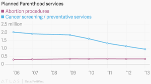 Misleading Statistics Data News Examples For Misuse Of