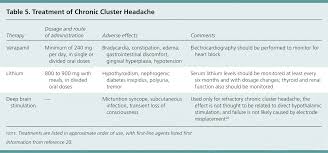 Image result for Cluster Headache