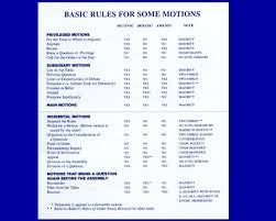 parliamentary procedure chart ffa google search