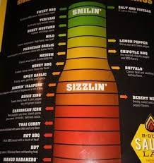 Buffalo Wild Wings Sucks Crossing Broad