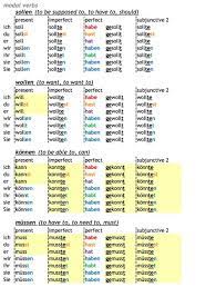 Pin By Oliwia Podolak On Deutsch In 2021 Verb German Language Learning German Language
