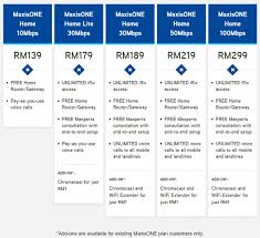 How to delete my crt maxis?i have try to open wap.musicunlimited.com.my but i dont know how to delete?please help me!!i am begging please tell us which questions below are the same as this one: Maxis Fibre High Speed Broadband Services