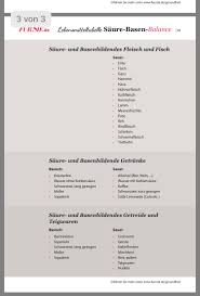 Pin Von Larissa Ortloff Auf Gesundheit Lebensmittel Tabelle Kalbfleisch Rindfleisch