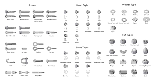 36 types of screws and screw heads ultimate chart guide