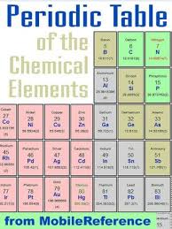 Free Periodic Table Of The Chemical Elements Mendeleev S Table Periodic Table Electron Affinity Chemical Elements Periodic Table