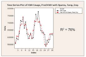 Six Sigma And Minitab Review Workshop 1 Day