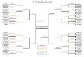 The most common scoring method features one point for every this scoring method places greater weight on correct predictions further into the tournament. March Madness Model 284