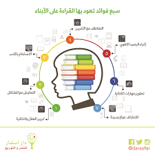 سبع فوائد للقراءة projects to try map e 7