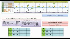 When you play online through ils, your chosen numbers are entered on your behalf by our accredited agents in ireland, and your prize winnings are collected for you and transferred to any bank you specify, in whichever currency you prefer. How To Choose Lucky Numbers For Euro Millions Youtube