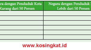 Bab 2 perubahan sosial budaya dan globalisasi bab ii h. All Posts Kosingkat